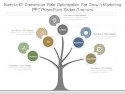 Sample of conversion rate optimization for growth marketing ppt powerpoint slide deck
