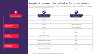 Sample Of Customer Data Collection For Buyers Drafting Customer Avatar To Boost Sales MKT SS V