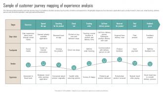 Sample Of Customer Journey Mapping Of Competitor Analysis Guide To Develop MKT SS V