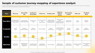 Sample Of Customer Journey Mapping Of Experience Methods To Conduct Competitor MKT SS V