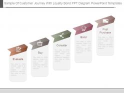 Sample of customer journey with loyalty bond ppt diagram powerpoint templates