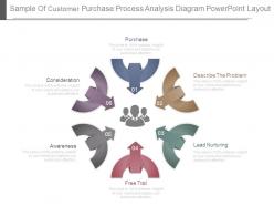 Sample of customer purchase process analysis diagram powerpoint layout
