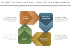 Sample of data governance framework powerpoint slide background picture