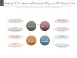 Sample of ecommerce placement diagram ppt sample file