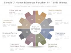 Sample of human resources flowchart ppt  slide themes
