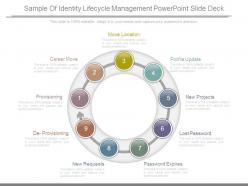Sample Of Identity Lifecycle Management Powerpoint Slide Deck