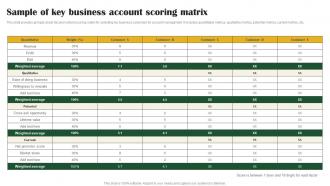 Sample Of Key Business Account Scoring Key Customer Account Management Tactics Strategy SS V
