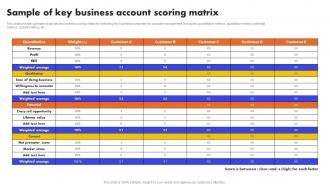 Sample Of Key Business Account Scoring Matrix Analyzing And Managing Strategy SS V