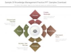 Sample of knowledge management practice ppt samples download