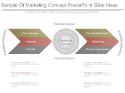 Sample of marketing concept powerpoint slide ideas