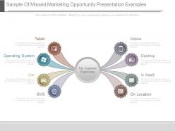 Sample of missed marketing opportunity presentation examples