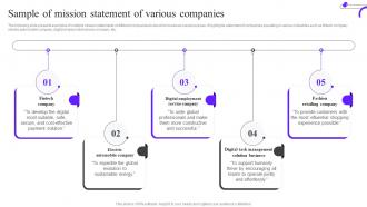 Sample Of Mission Statement Of Various Companies Marketing Mix Strategy Guide Mkt Ss V