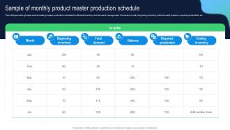 Sample Of Monthly Product Master Production Building Comprehensive Plan Strategy And Operations MKT SS V