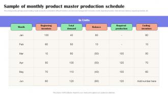 Sample Of Monthly Product Master Production Effective Guide To Reduce Costs Strategy SS V