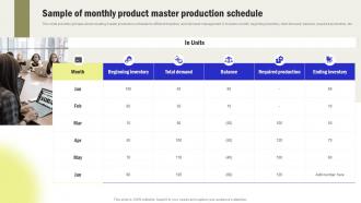 Sample Of Monthly Product Master Production Streamline Processes And Workflow With Operations Strategy SS V