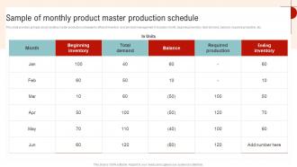 Sample Of Monthly Product Master Streamlined Operations Strategic Planning Strategy SS V
