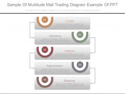 Sample of multitude mail trading diagram example of ppt