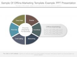 Sample of offline marketing template example ppt presentation