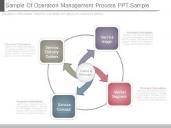 Sample of operation management process ppt sample