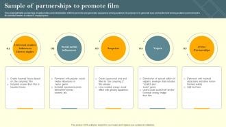 Sample Of Partnerships To Promote Film Marketing Campaign To Target Genre Fans Strategy SS V