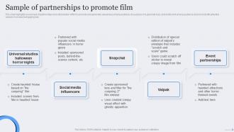 Sample Of Partnerships To Promote Film Marketing Strategic Plan To Maximize Ticket Sales Strategy SS