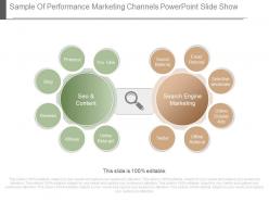 Sample of performance marketing channels powerpoint slide show