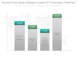Sample of post merger integration analysis ppt presentation powerpoint