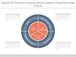 Sample of predictive analysis sample diagram powerpoint slide themes
