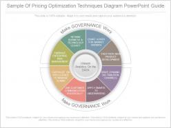 Sample of pricing optimization techniques diagram powerpoint guide