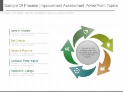 Sample Of Process Improvement Assessment Powerpoint Topics