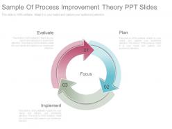 Sample of process improvement theory ppt slides