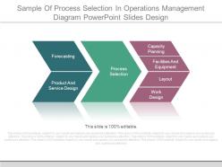 Sample of process selection in operations management diagram powerpoint slides design