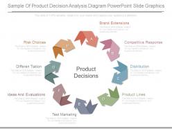 Sample Of Product Decision Analysis Diagram Powerpoint Slide Graphics