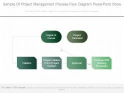 Sample Of Project Management Process Flow Diagram Powerpoint Show
