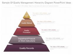 Sample of quality management hierarchy diagram powerpoint ideas