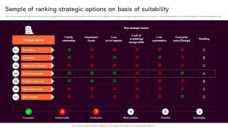 Sample Of Ranking Strategic Analysis To Understand Business Strategy SS V
