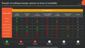 Sample Of Ranking Strategic Analyzing And Adopting Strategic Option Strategy SS V