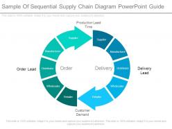 Sample of sequential supply chain diagram powerpoint guide
