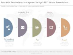 Sample of service level management analysis ppt sample presentations