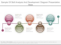 Sample of skill analysis and development diagram presentation ideas