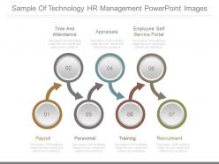 Sample of technology hr management powerpoint images