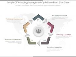 Sample of technology management cycle powerpoint slide show