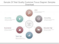 Sample of total quality customer focus diagram samples download