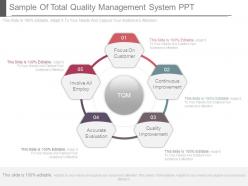 Sample of total quality management system ppt