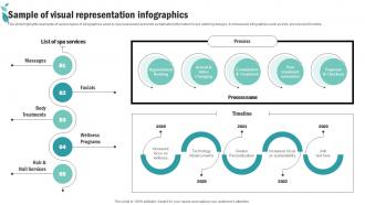 Sample Of Visual Representation Infographics Spa Advertising Plan To Promote And Sell Business Strategy SS V