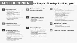 Sample Office Depot Business Plan Powerpoint Presentation Slides Multipurpose Impressive