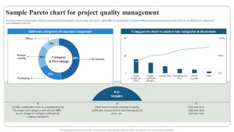 Sample Pareto Chart For Project Quality Management Project Quality Management PM SS