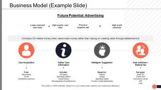 Sample Ppt Business Plan PowerPoint Presentation Slides