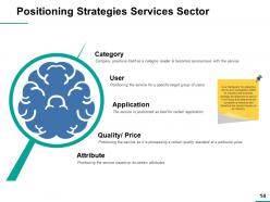Sample ppt marketing plan powerpoint presentation slides