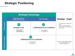 Sample ppt marketing plan powerpoint presentation slides